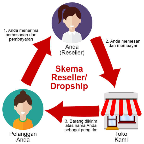 reseller-dropship